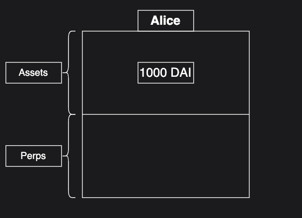 Alice deposit img