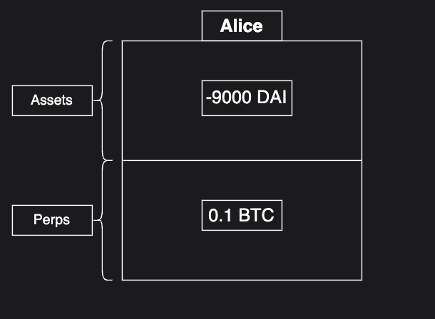 Alice perp open img