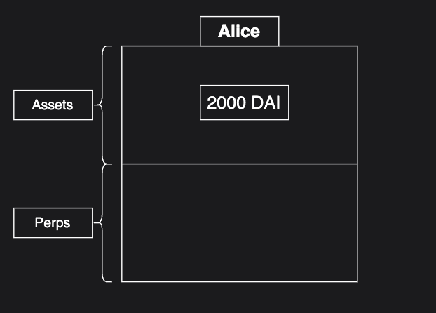 Alice profit img