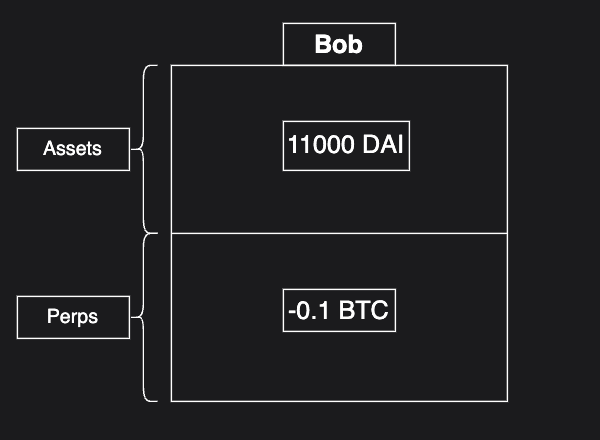 Bob perp open img
