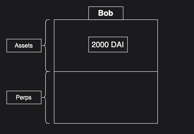 Bob profit img