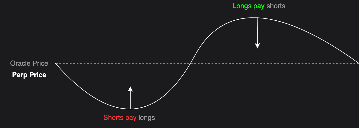 funding payment diagram
